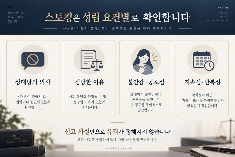 스토킹 성립요건을 구분하여 검토하는 설명 이미지