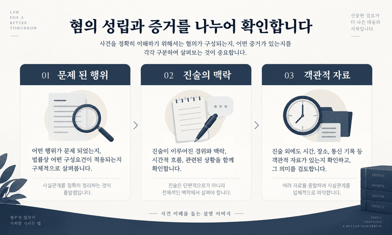 혐의 성립과 증거 검토 설명